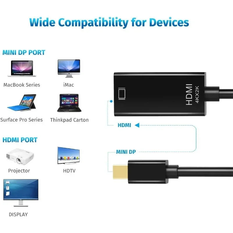 Thunderbolt Mini DP to Hdmi-Compatible Converter Adapter Male to Female 4K Mini Displayport to HDMI Cable for Mac Macbook PC TV